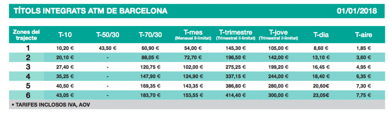 Taula dels bitllets integrats