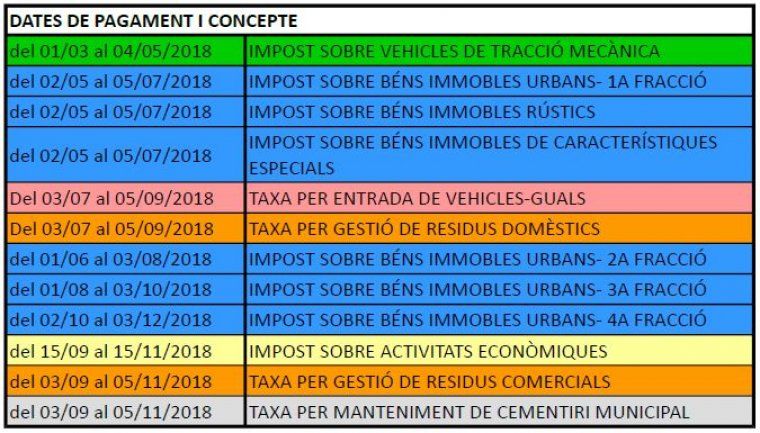 El quadre d'impostos del 2018