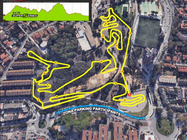 Mapa del circuit