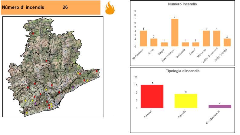 Incendis detectats a la Demarcació de Barcelona del 15 al 31 juliol | Mapa i gràfics: Pla d’Informació i Vigilància contra incendis forestals (PVI)