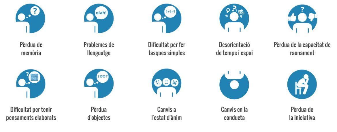 Infografia sobre els principals símptomes de l'Alzheimer | Fundació Pasqual Maragall