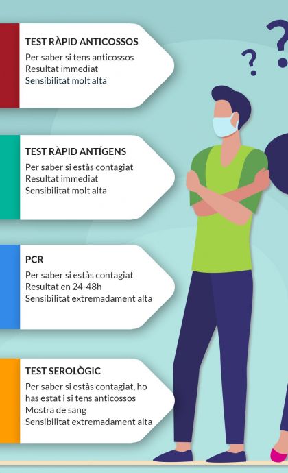 infografia covid infografia covid