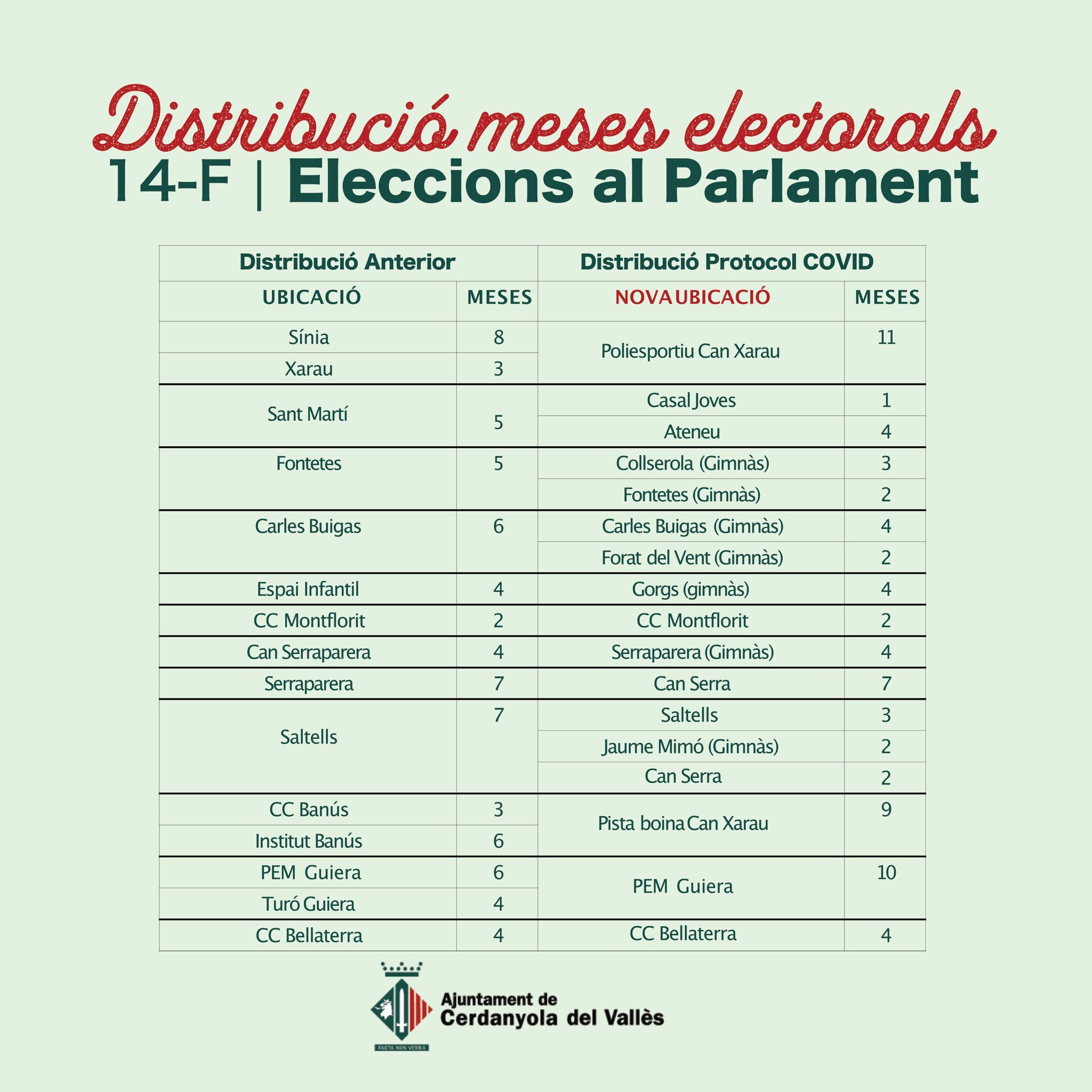 distribucio meses electorals 0 distribucio meses electorals 0