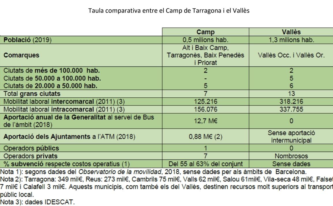 Taula comparativa Taula comparativa