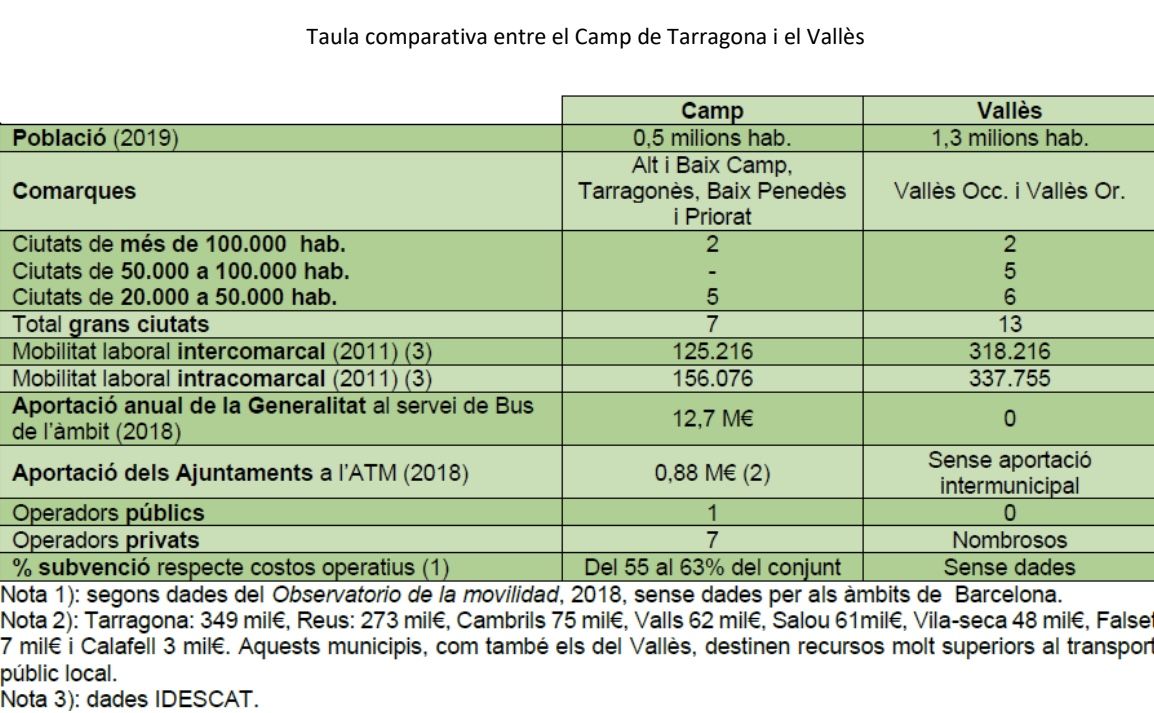 Taula comparativa 