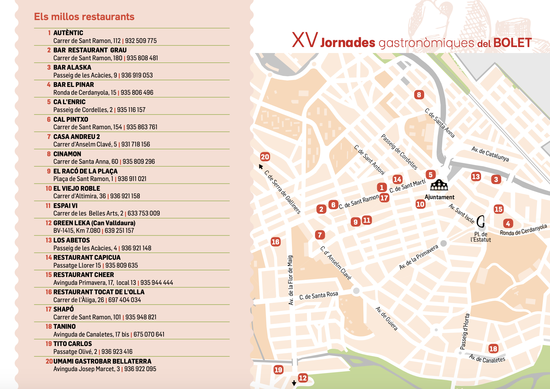 Mapa dels restaurants participants a les Jornades Gastronòmiques del Bolet d'aquest 2021. Mapa dels restaurants participants a les Jornades Gastronòmiques del Bolet d'aquest 2021.