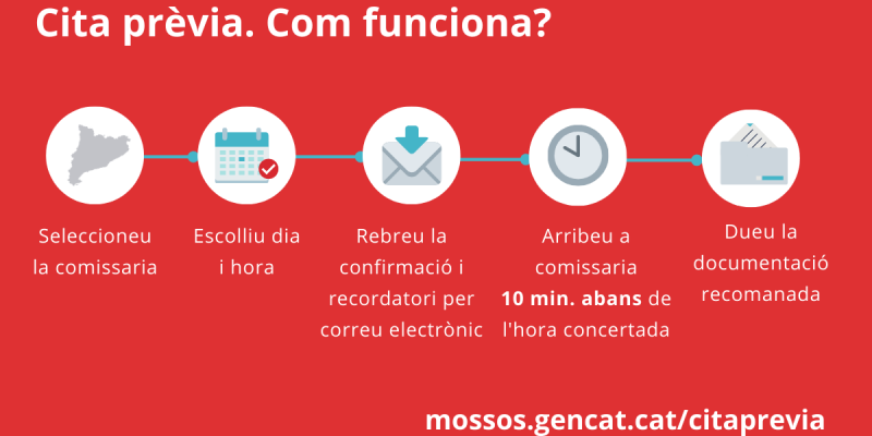 cita previa mossos comfunciona