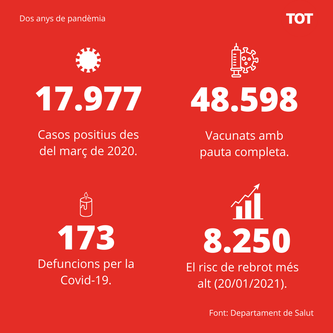 Infografia 2 anys covid Cerdanyola Infografia 2 anys covid Cerdanyola