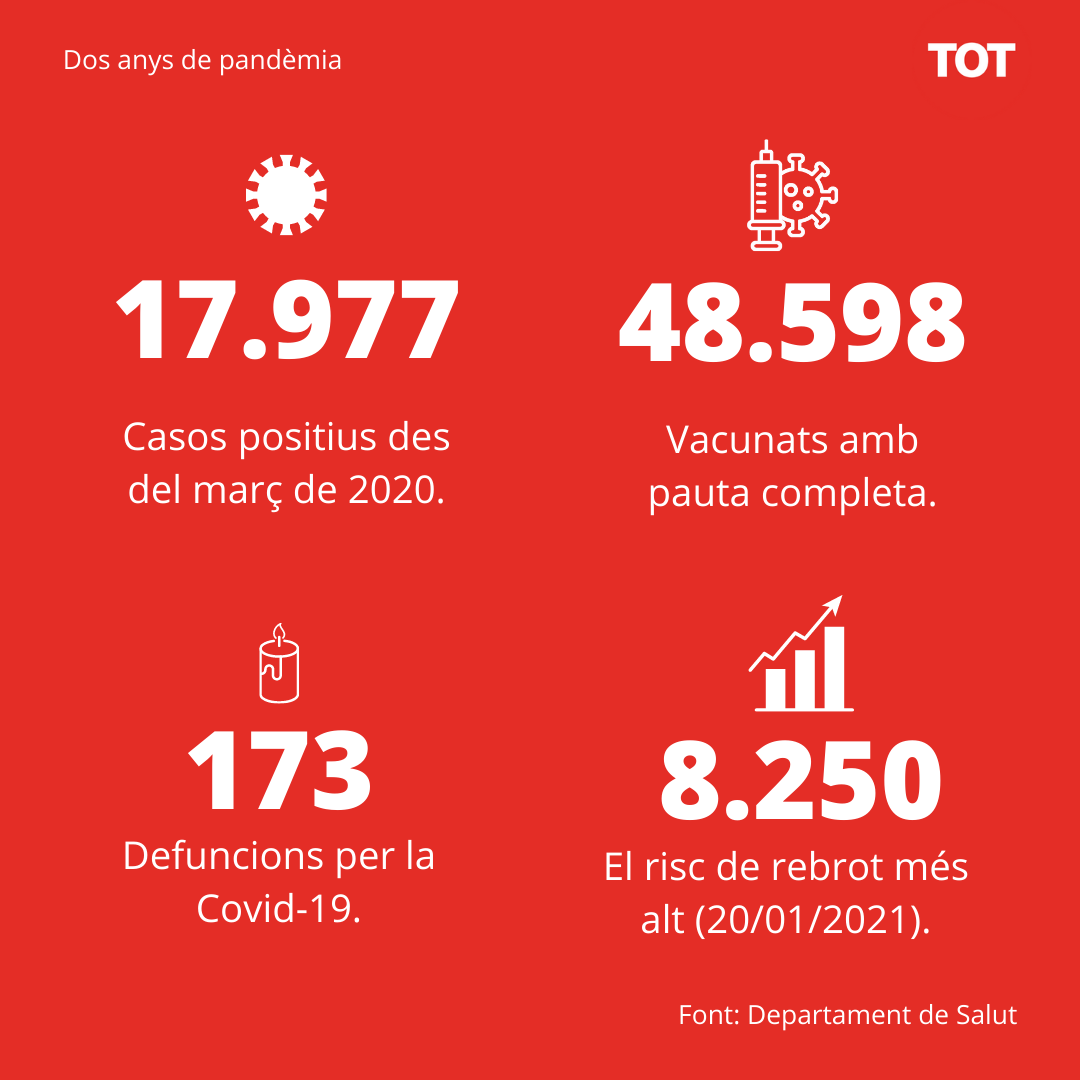 Infografia 2 anys covid Cerdanyola