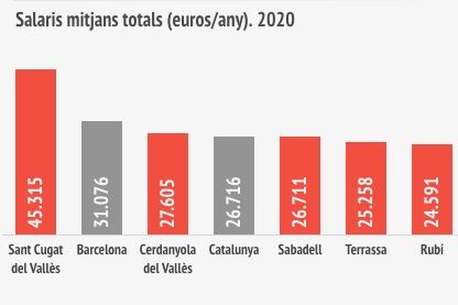 Captura de pantalla 2022 03 29 a les 16.39.29