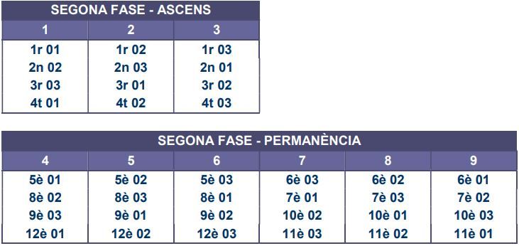 Disposició equips en la segona fase de Copa Catalunya Masculina de Bàsquet. FOTO. Federació Catalana de Basquetbol