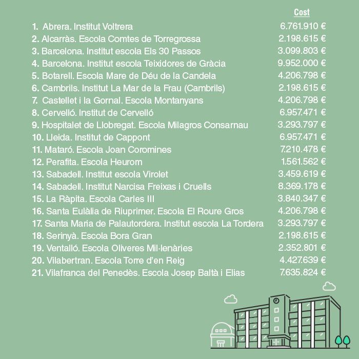 mapa infraestructures generalitat 