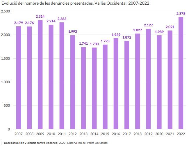 dades violència de gènere