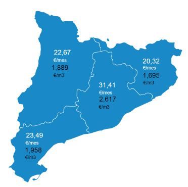 Preu mitjà de l'ús domèstic d'aigua per província. FONT: Agència Catalana de l'Aigua