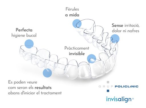 ortodoncia invisible invisalign