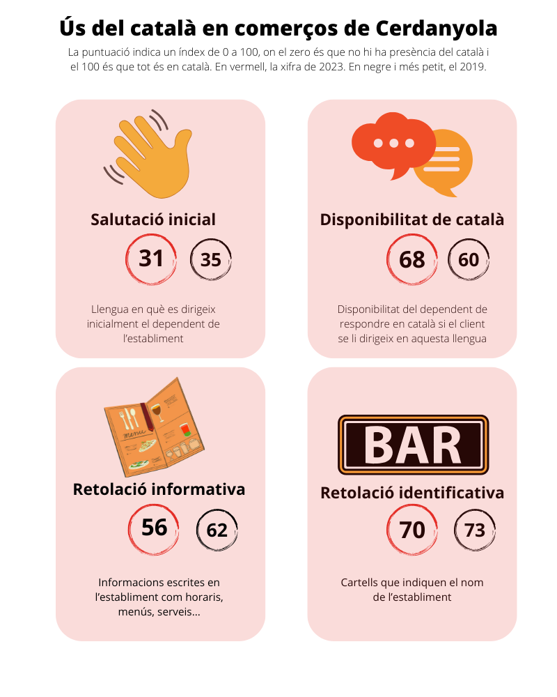 Ús del català en els comerços de Sant Cugat còpia