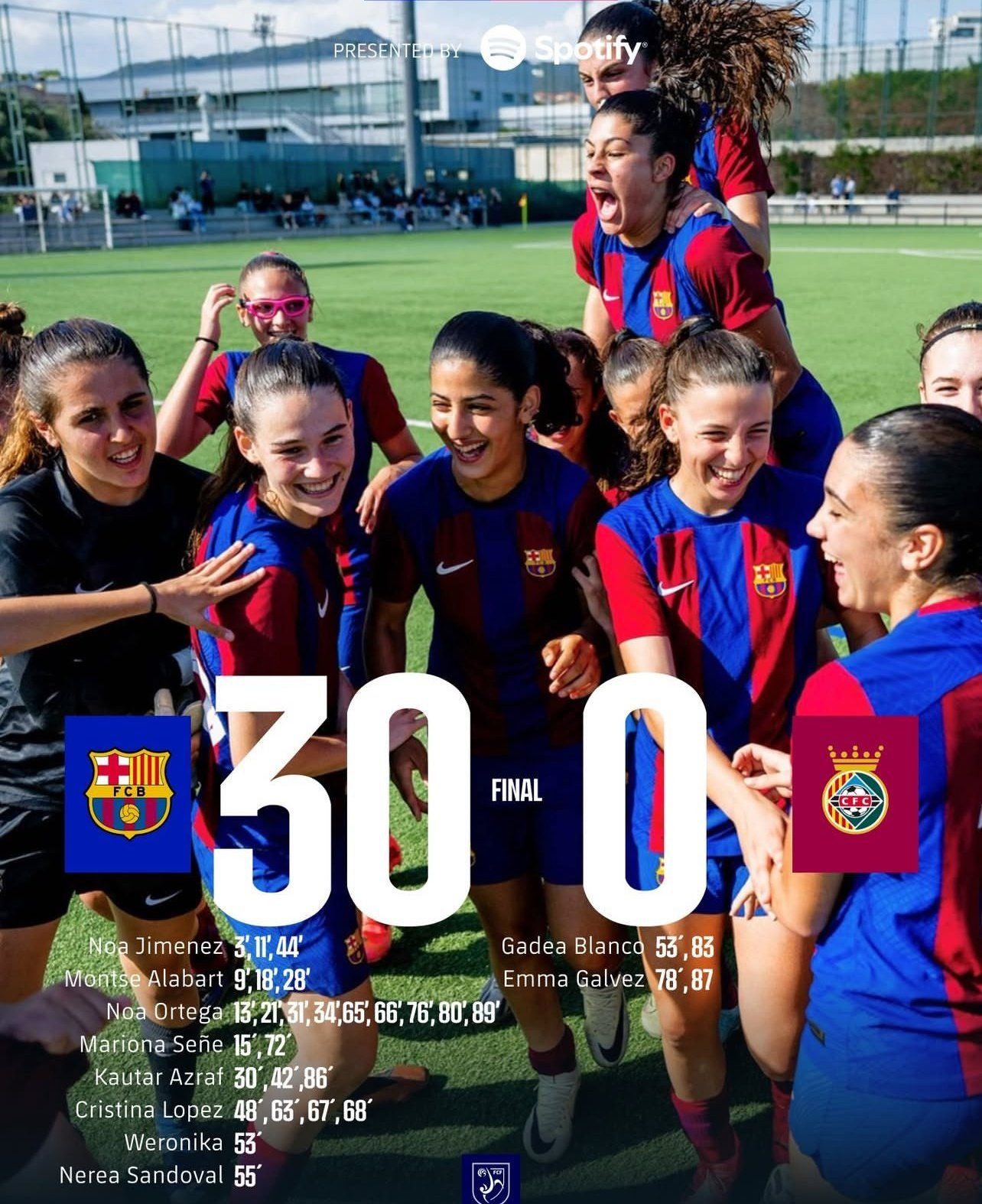 Derrota del Cerdanyola per 30 a 0. FOTO: FCB