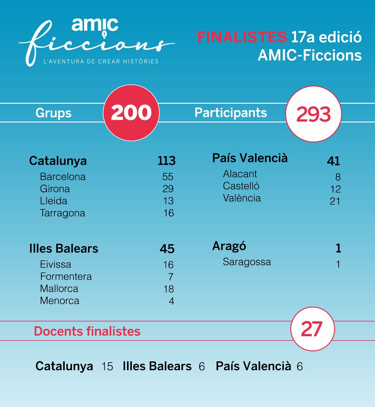 grafic finalistes