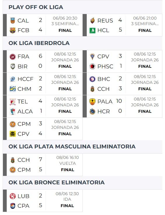 Ordre de partits hoquei Ordre de partits hoquei