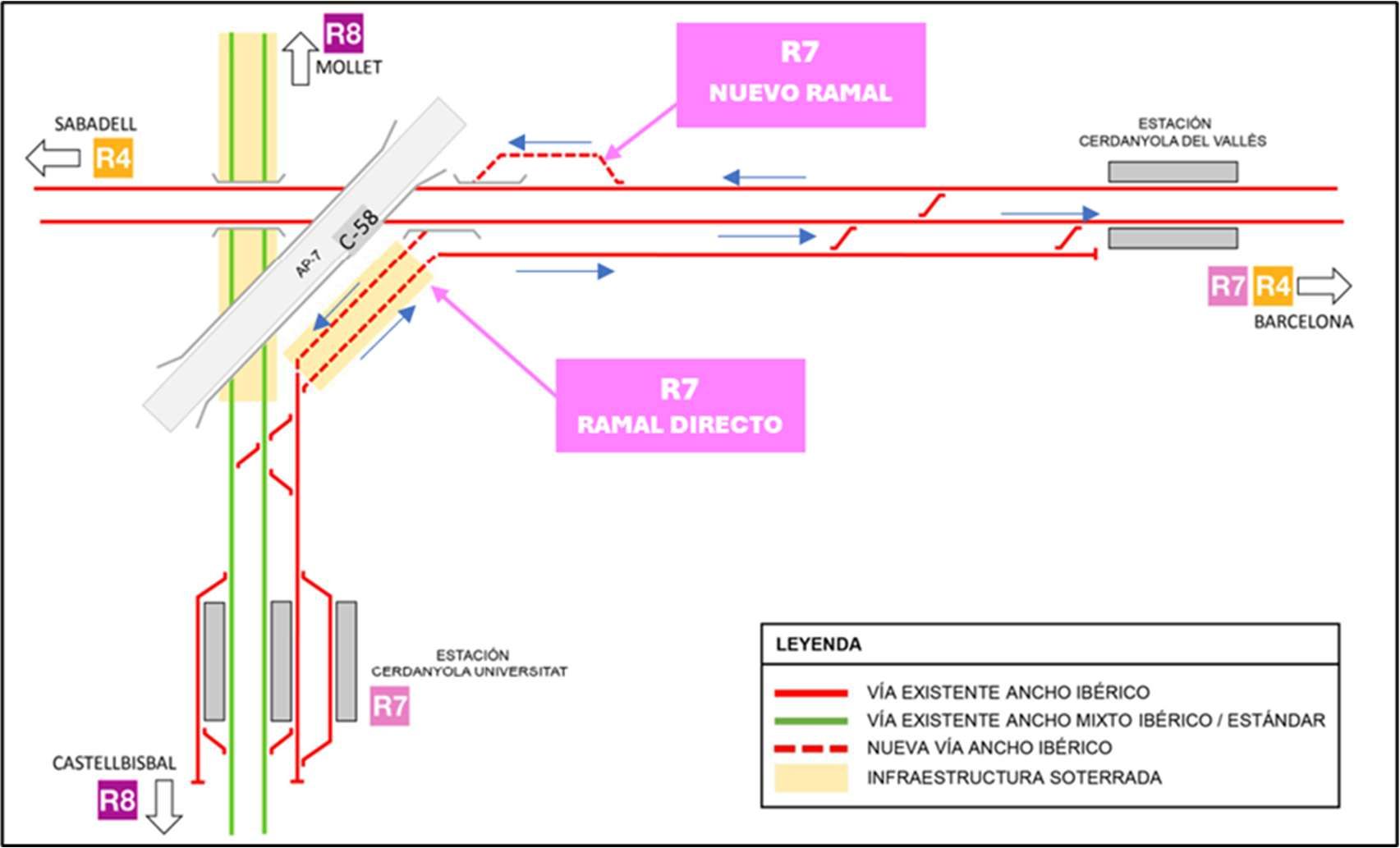 Esquema de la proposta. Foto: Ministeri de Transports i  Mobilitat Sostenible