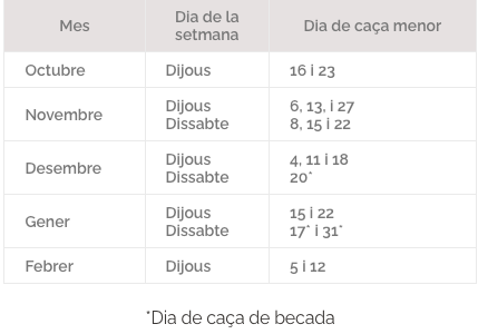 Calendari de caça menor