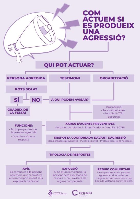 Protocol en cas d'agressió. Foto: Ajuntament