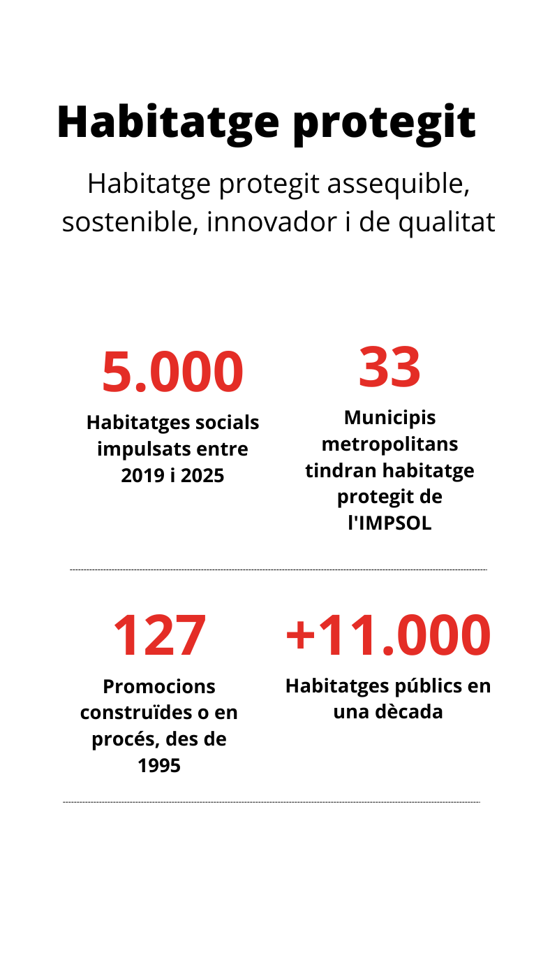 infografia habitatge 