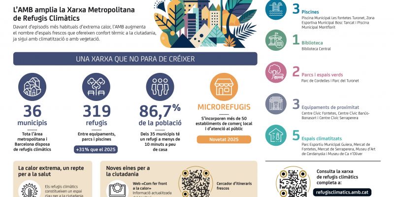 Un refugi a menys de 10 minuts de casa. FOTO: Cedida