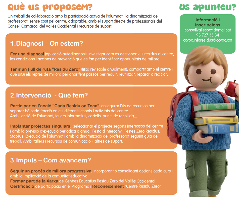 El programa ofereix diagnosi, accions i acompanyament als centres educatius per reduir i gestionar millor els residus. FOTO: Consell Comarcal del Vallès Occidental